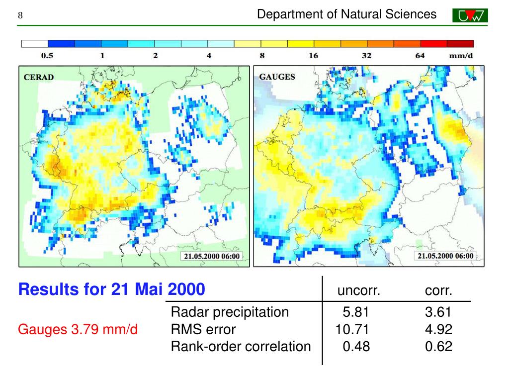 PPT Motivation PowerPoint Presentation, free download ID7051973