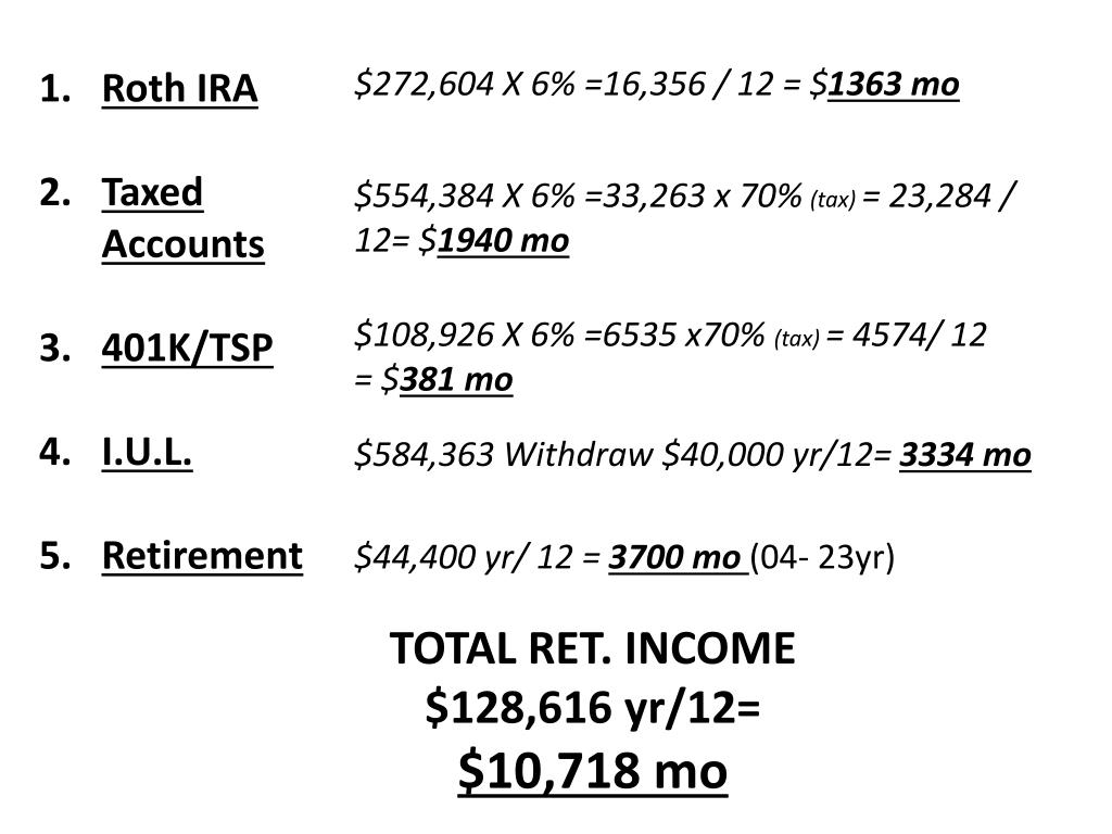 PPT Roth IRA Taxed Accounts 401K/TSP I.U.L. Retirement PowerPoint