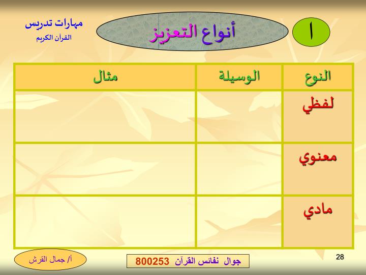 PPT مهارات التدريس الإبداعي للقرآن الكريم PowerPoint