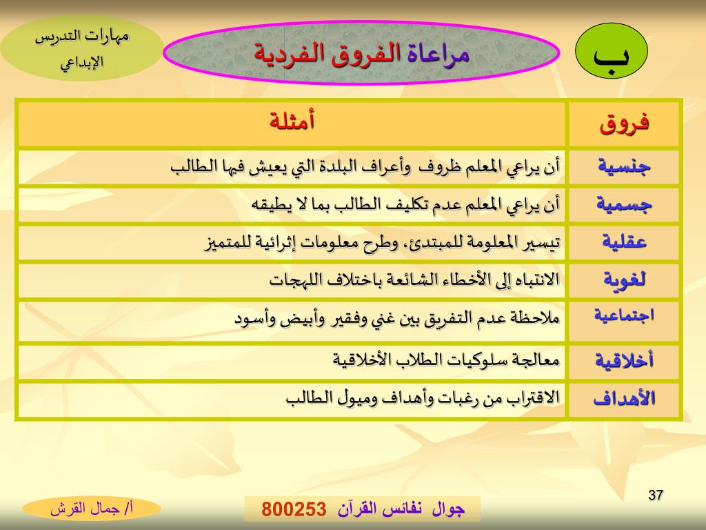 PPT مهارات التدريس الإبداعي للقرآن الكريم PowerPoint