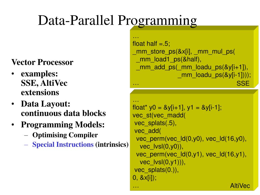 PPT Portable MultiLevel Parallel Programming PowerPoint Presentation