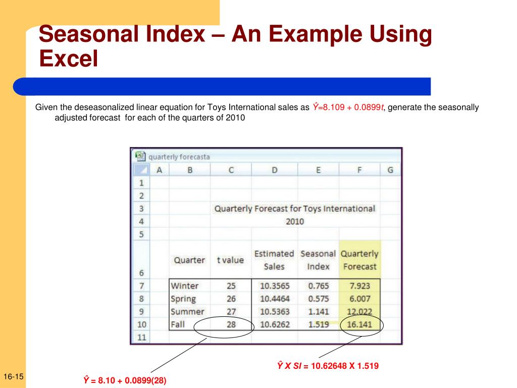 PPT Time Series and Forecasting PowerPoint Presentation, free