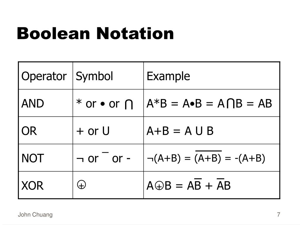 PPT Computer Organization Boolean Logic and the CPU PowerPoint