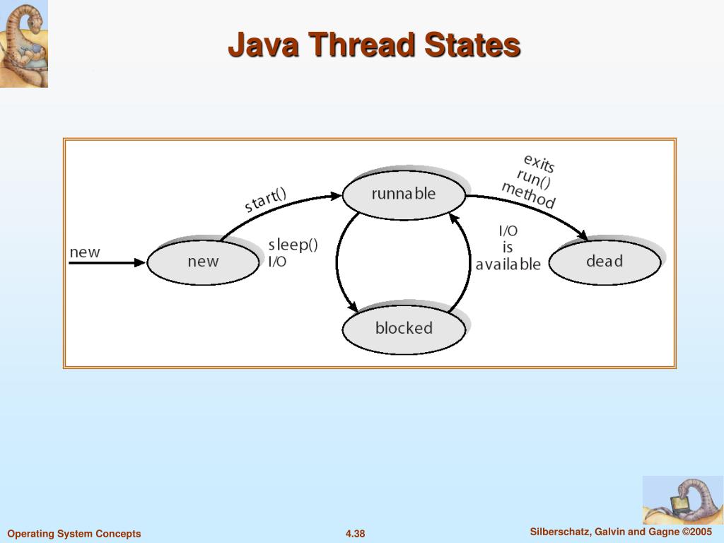 PPT Chapter 4 Threads PowerPoint Presentation, free download ID