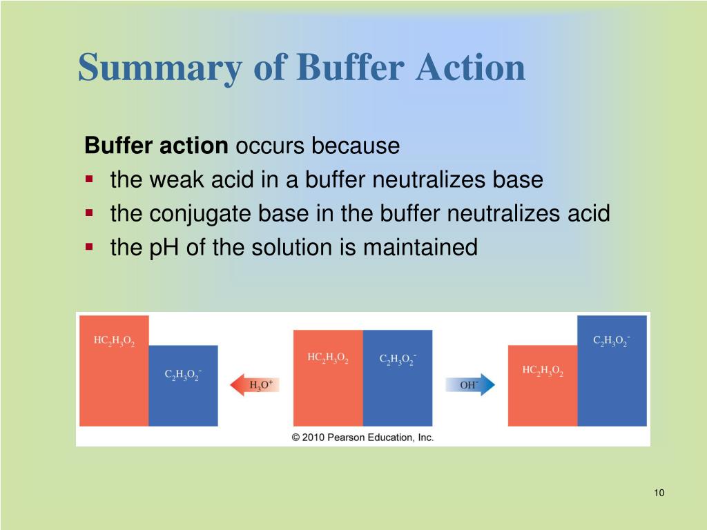 PPT Buffers PowerPoint Presentation, free download ID7055849