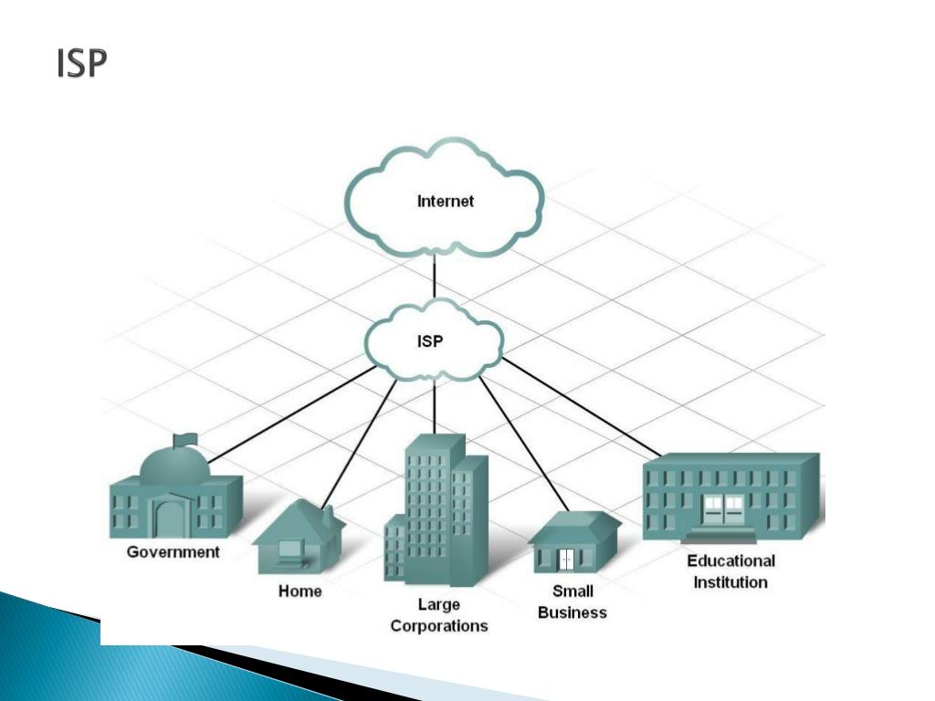 PPT Connecting to the Through an ISP PowerPoint Presentation