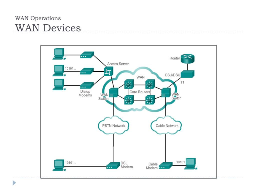 PPT Lecture 4 WAN Devices &Technology PowerPoint Presentation ID