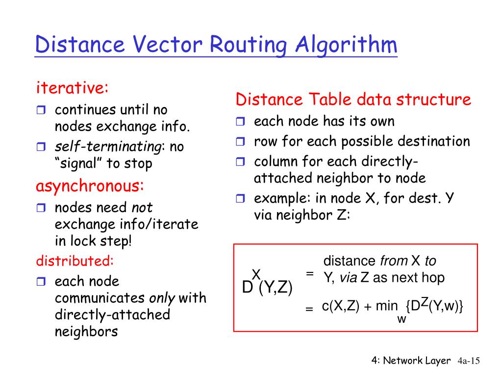 PPT Chapter 4 Network Layer PowerPoint Presentation, free download ID7057110