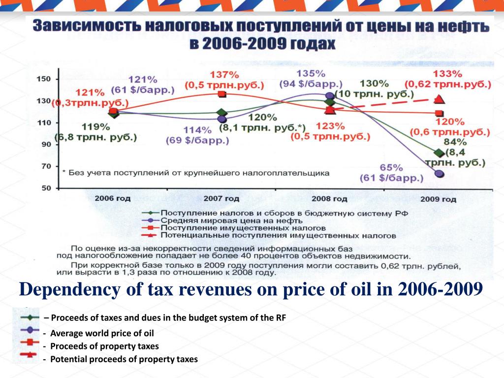 PPT Faculty of Real Estate Management PowerPoint Presentation, free