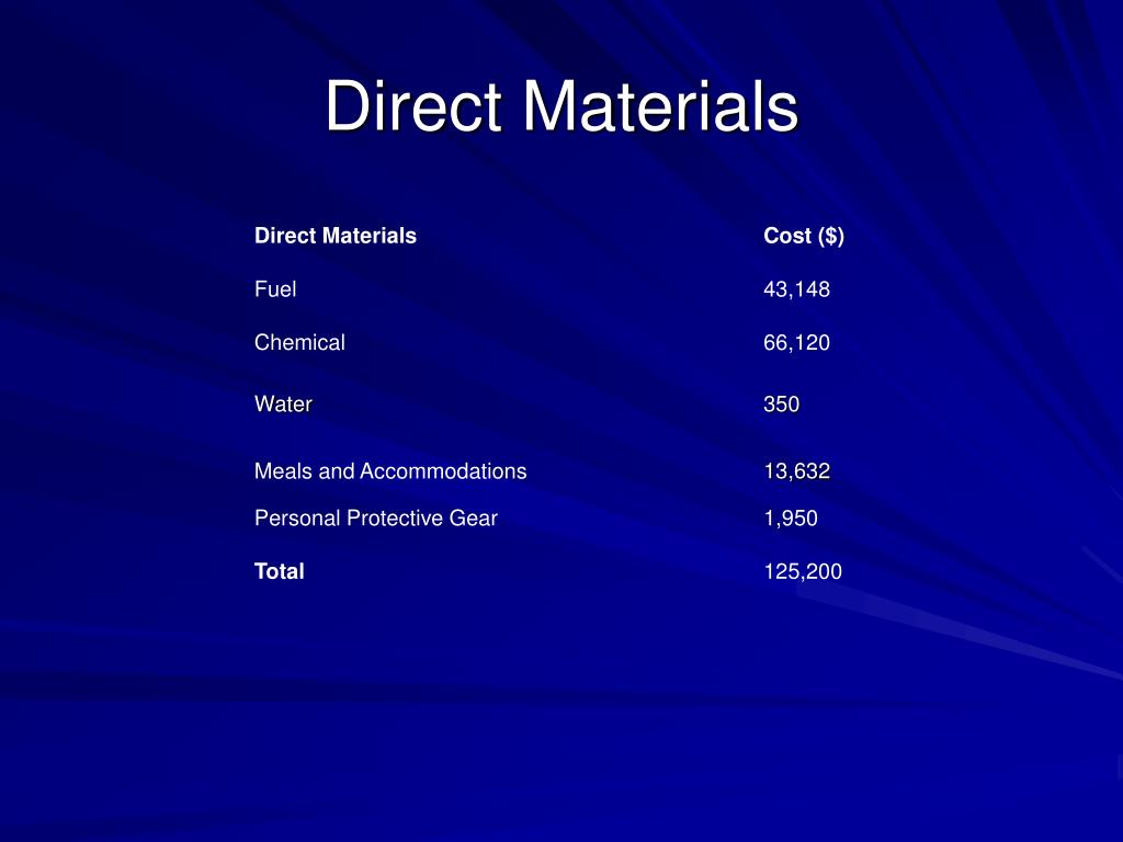 PPT Spraying PowerPoint Presentation, free download ID7059090