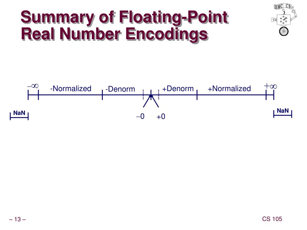 PPT Floating Point PowerPoint Presentation, free download ID7060211
