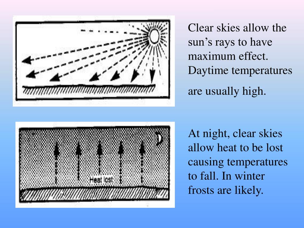 Why Do High Pressure Systems Bring Clear Skies SKY LQP