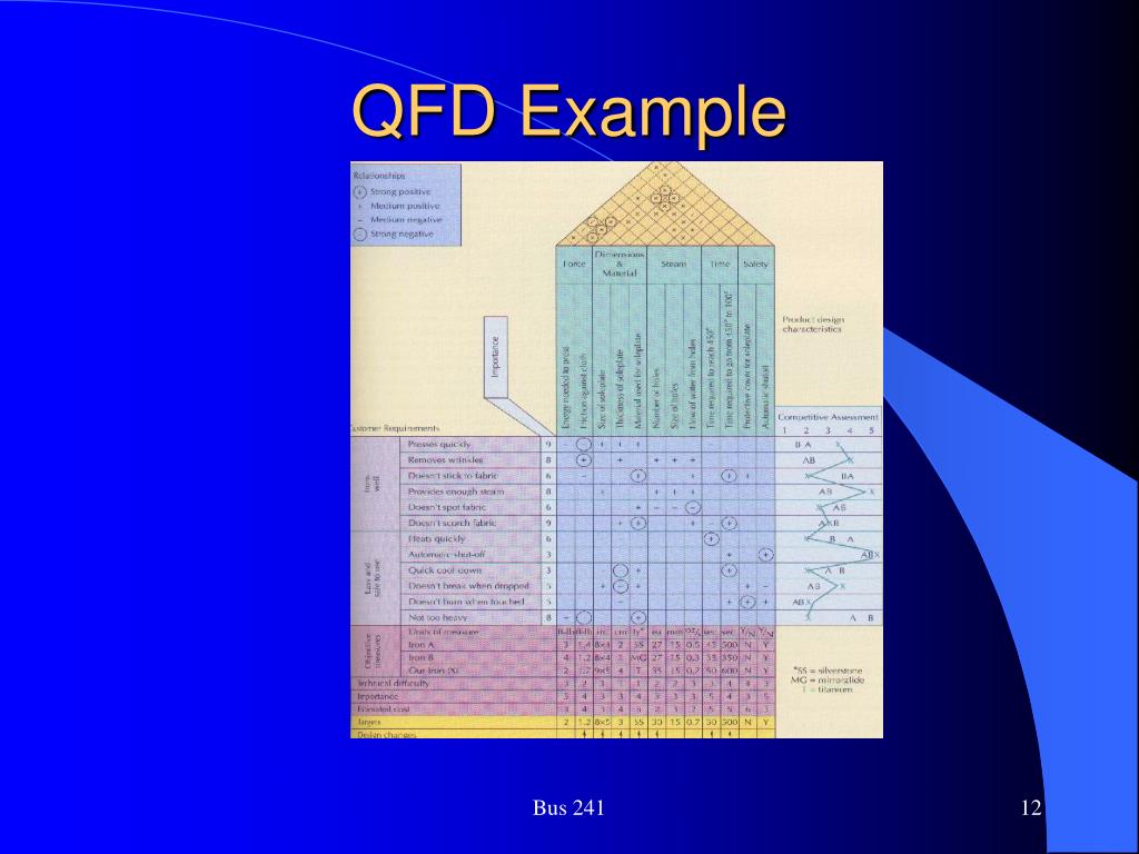 PPT Production Operations Management PowerPoint Presentation, free
