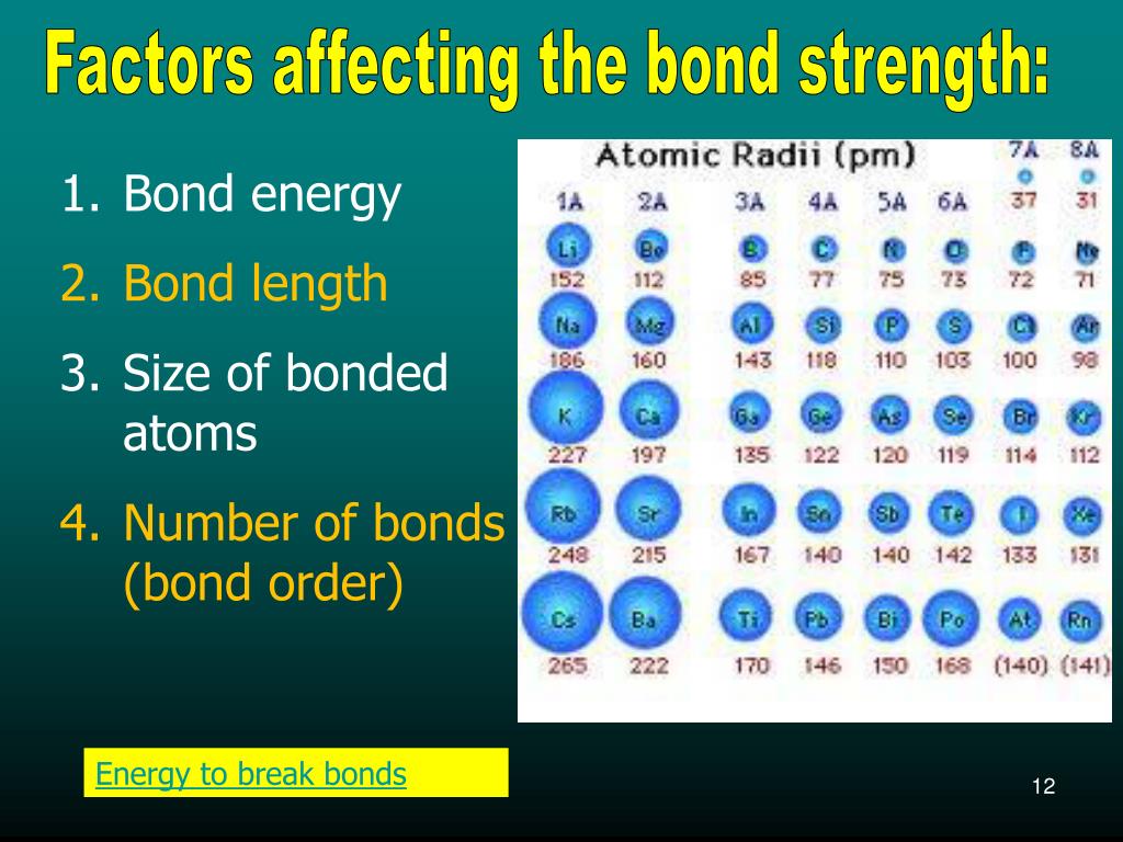 PPT Bond energy & activation energy PowerPoint Presentation, free
