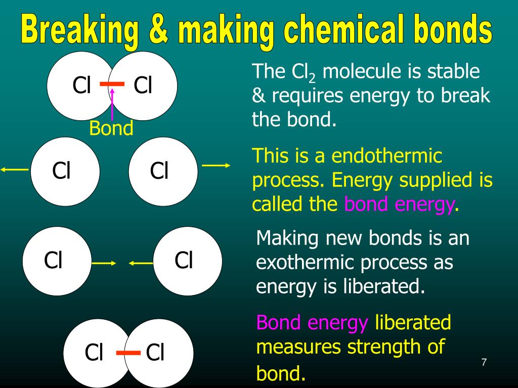 PPT Bond energy & activation energy PowerPoint Presentation, free