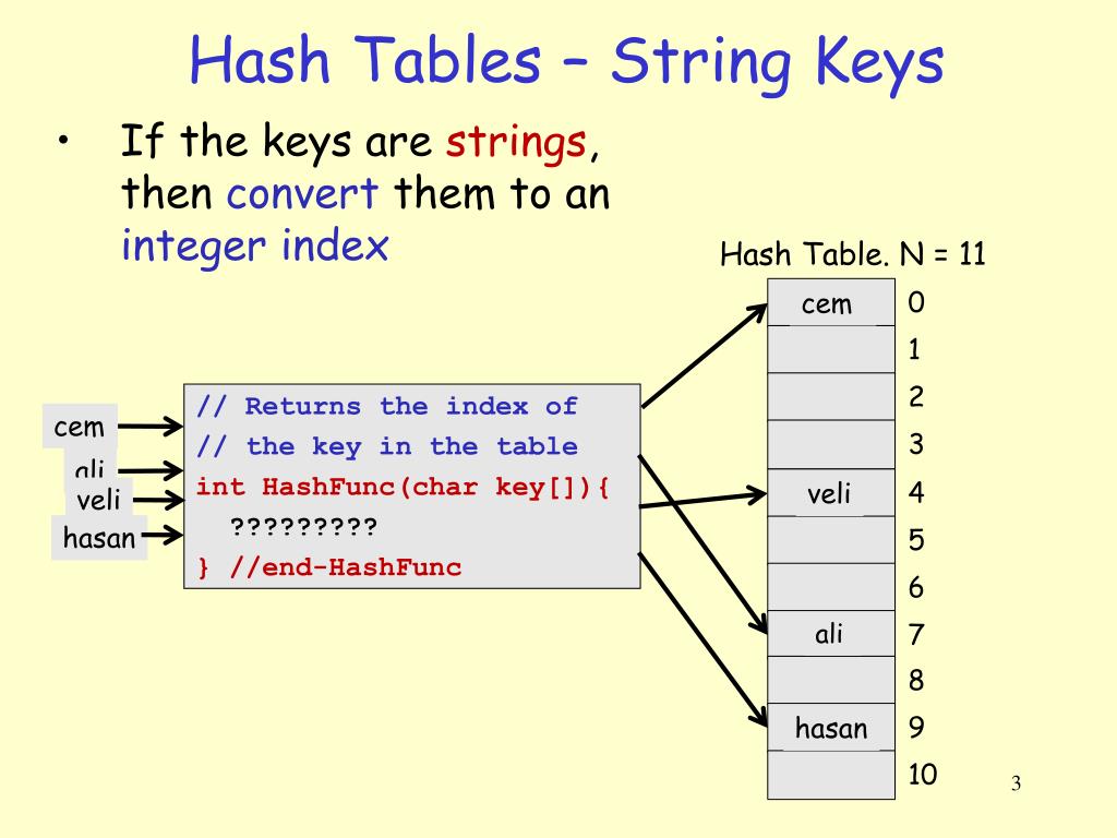 PPT Hash Tables Motivation PowerPoint Presentation, free download