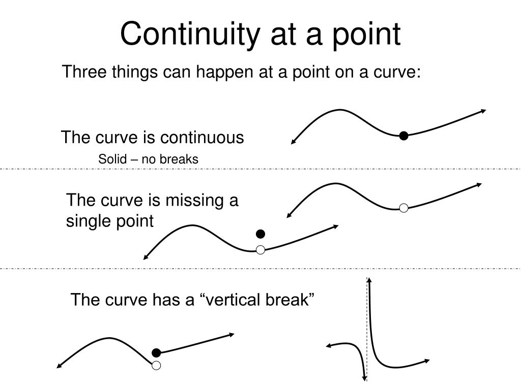 PPT Calculus I Chapter 2(6) Continuity PowerPoint Presentation, free