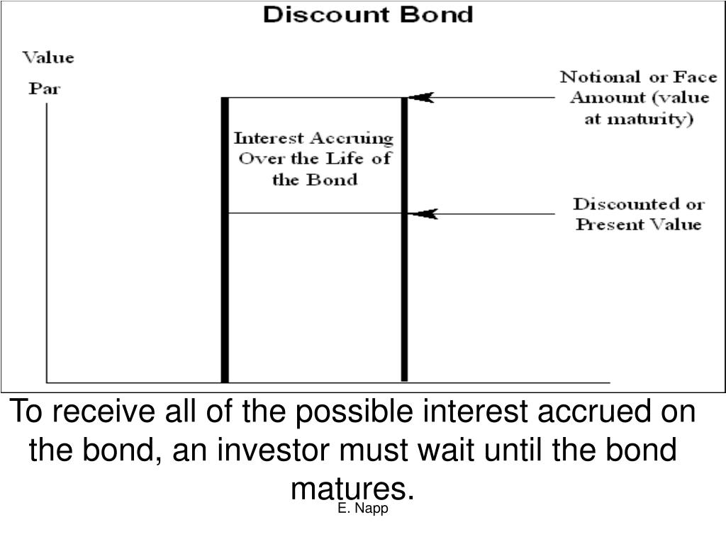 PPT Bonds and Other Financial Assets PowerPoint Presentation, free