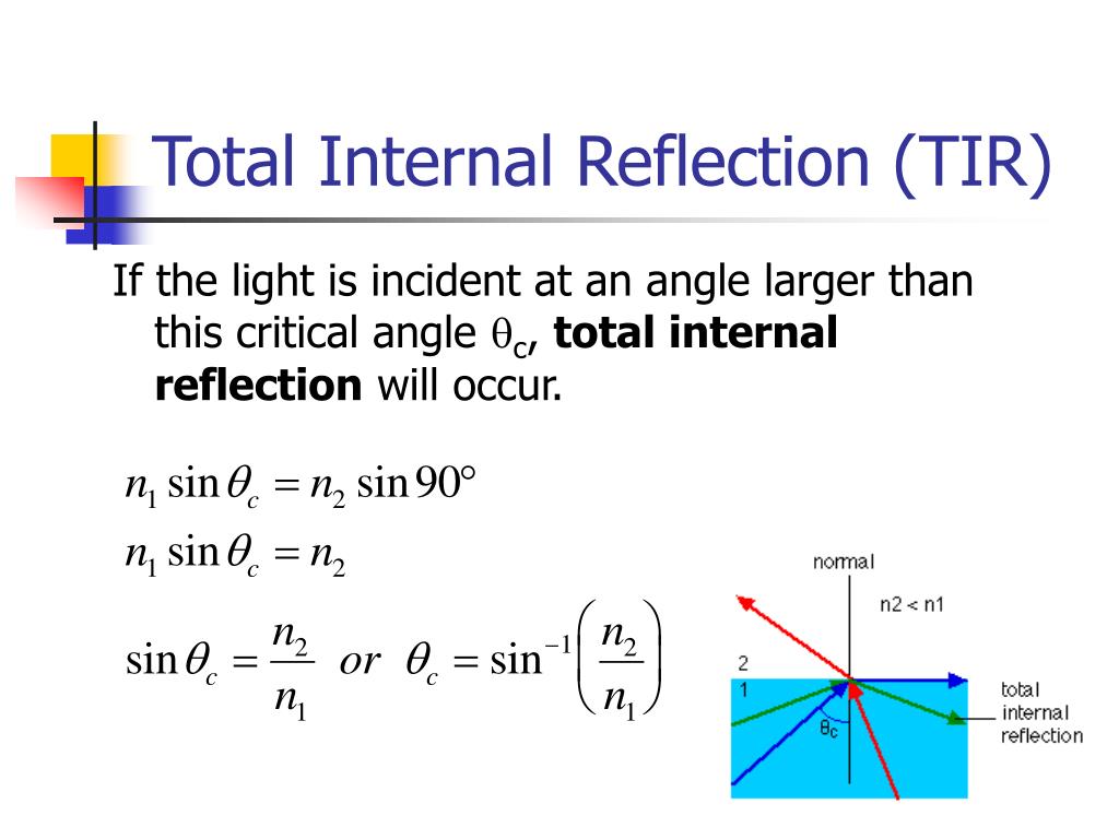 Finding angle of reflection qustcache