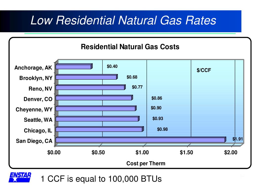 PPT ALASKA STATE LEGISLATURE Joint Committee on Natural Gas Pipelines