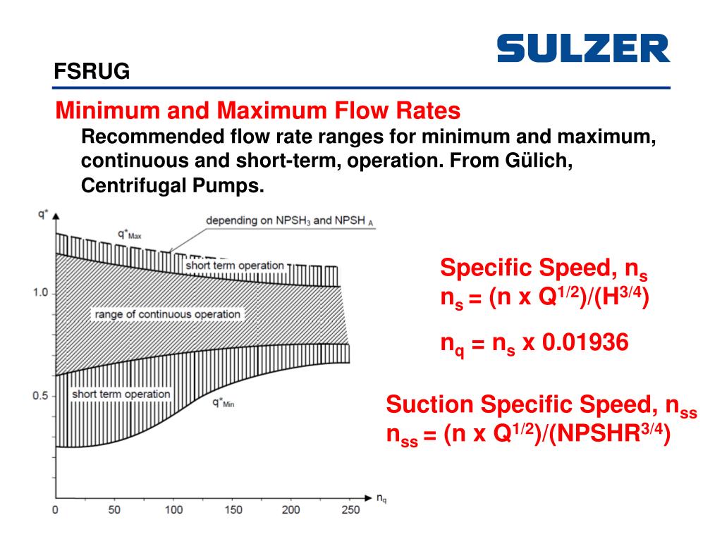 PPT FSRUG PowerPoint Presentation, free download ID7068500