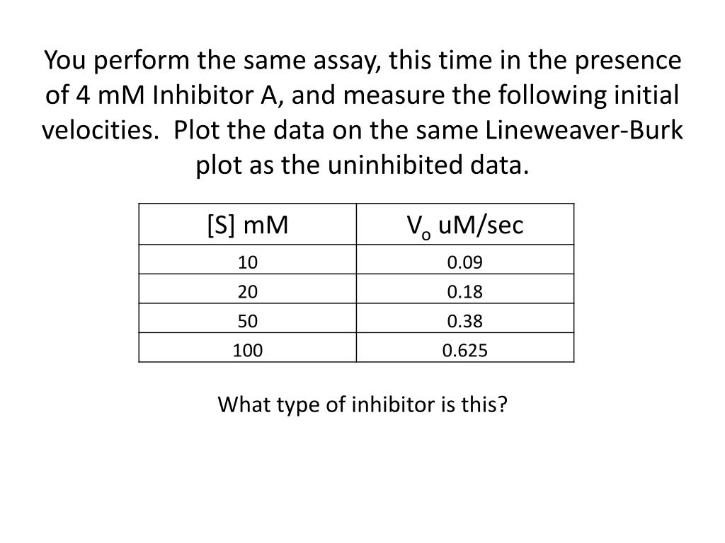 PPT Calculate the V max and K M for this enzyme PowerPoint