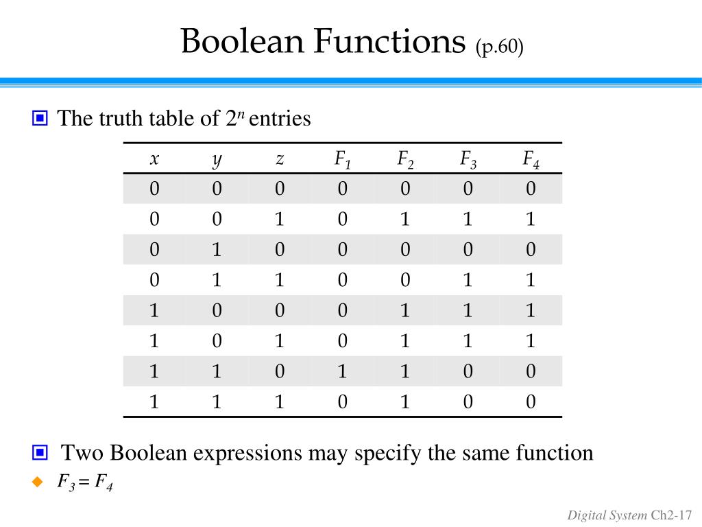 Boolean Functions Of Two Variables PPT Chapter 2 Boolean Algebra and Logic Gates PowerPoint Presentation