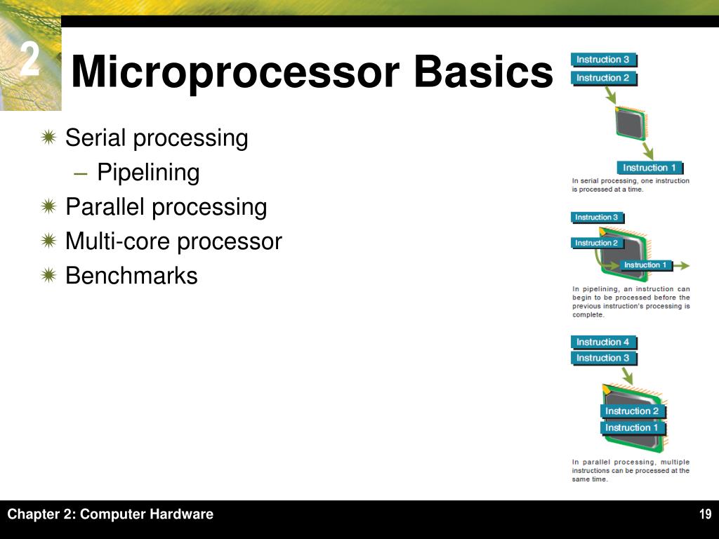 PPT Chapter 2 PowerPoint Presentation, free download ID7069741