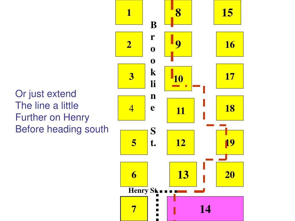 PPT EUCLIDEAN (USE) ZONING PowerPoint Presentation, free download