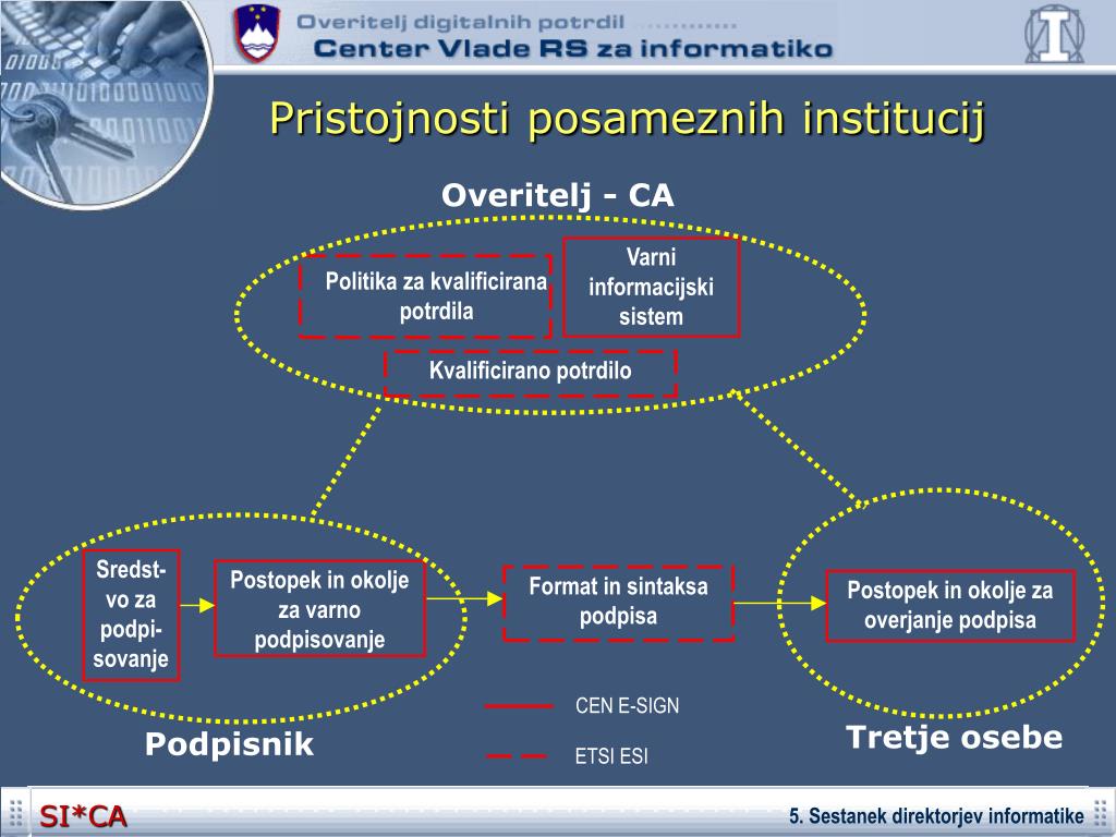 PPT Center Vlade RS za informatiko PowerPoint Presentation, free
