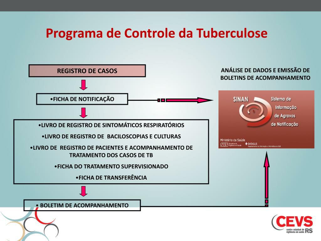 PPT - Programa Estadual de Controle da Tuberculose PowerPoint