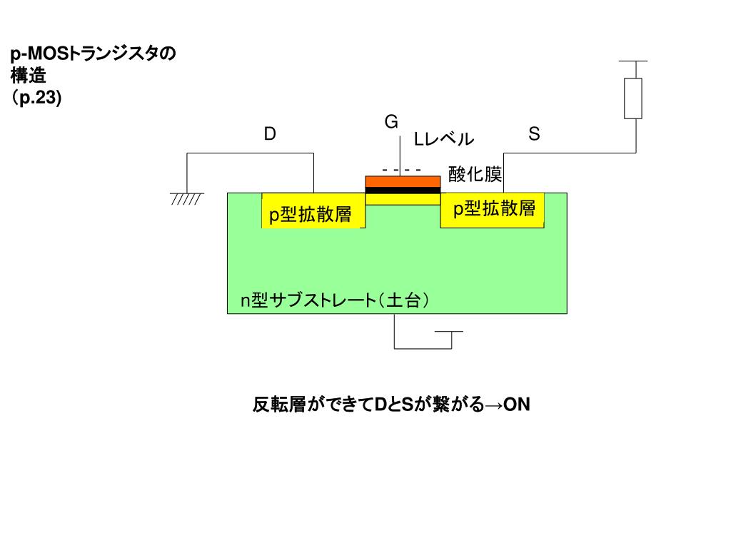 PPT ディジタル回路 第 2 回 CMOS の中身と CMOS 回路 PowerPoint