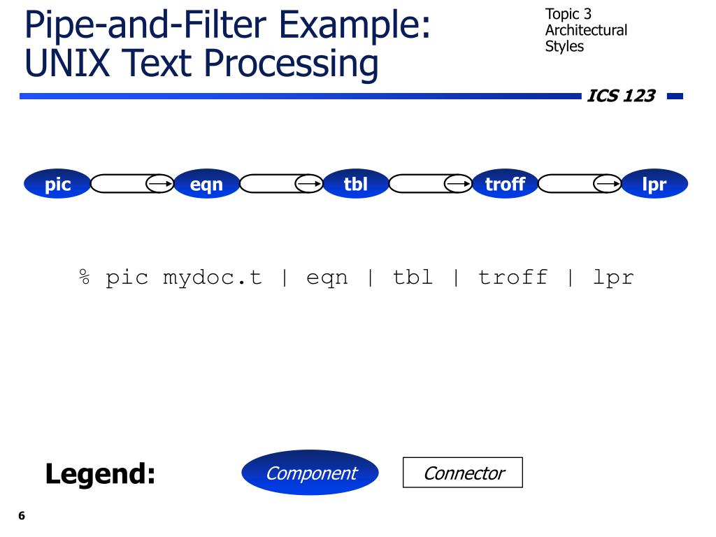 PPT Architectural Styles PowerPoint Presentation, free download ID7073037