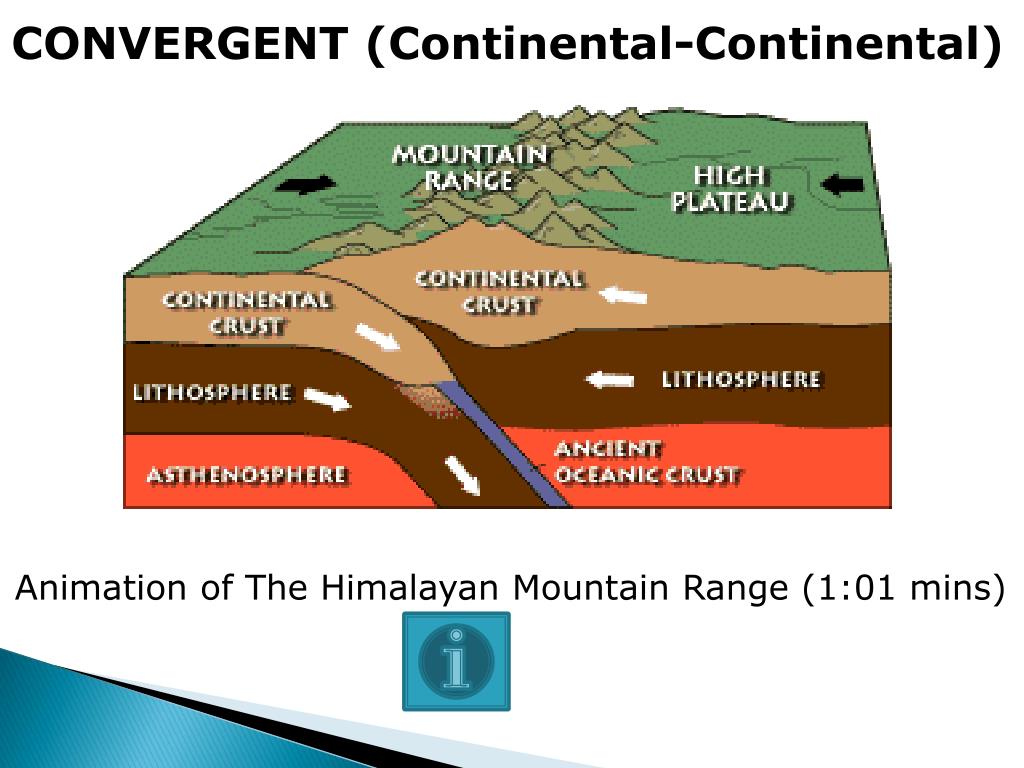PPT Plate Tectonics PowerPoint Presentation, free download ID7074400