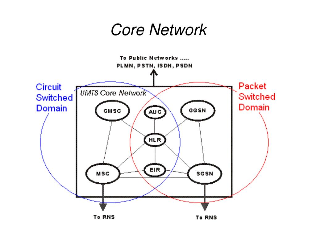 PPT Global System for Mobile communications (GSM) PowerPoint