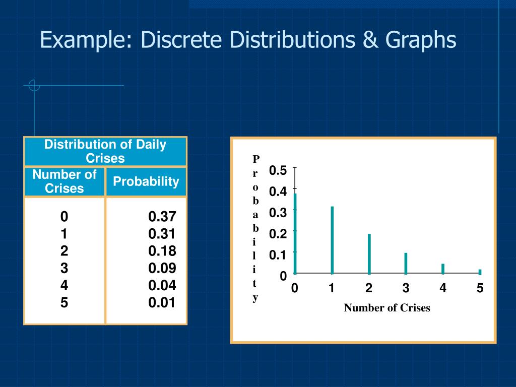 PPT Discrete Probability Distributions PowerPoint Presentation, free