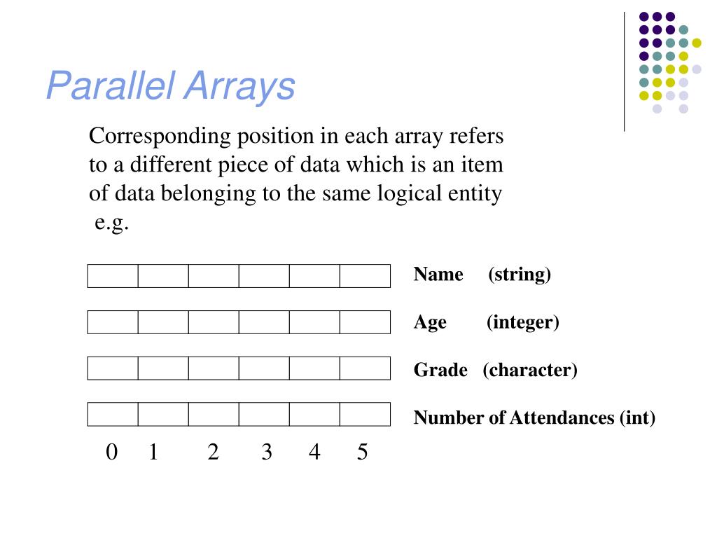PPT Introduction to C Programming CE003121 PowerPoint Presentation
