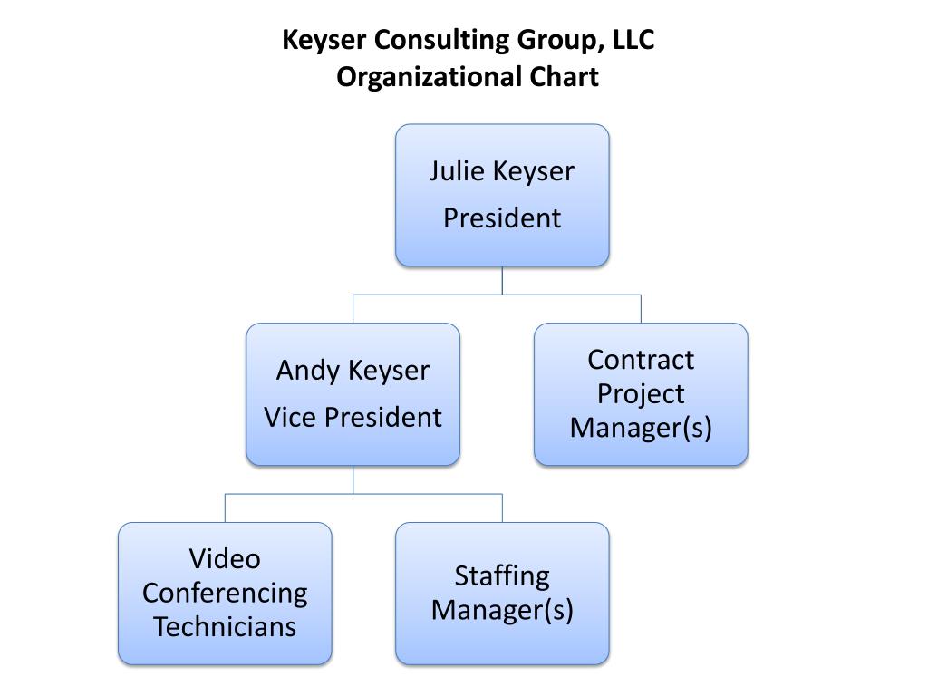 PPT Keyser Consulting Group, LLC Organizational Chart PowerPoint