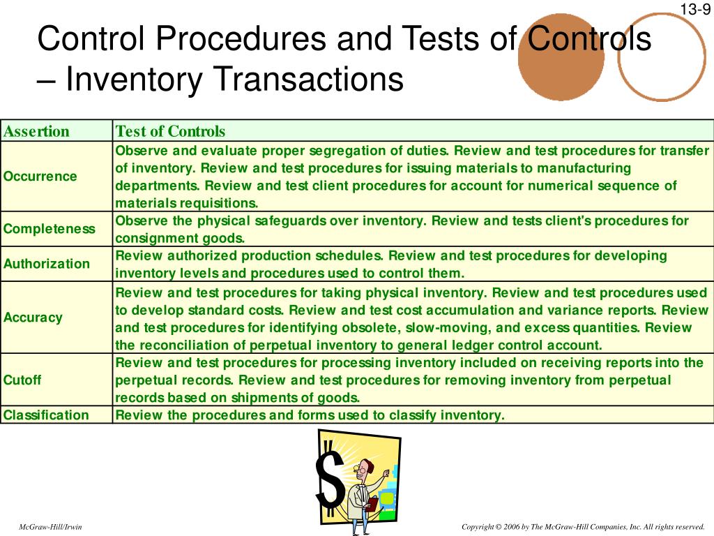 PPT Overview of the Inventory Management Process PowerPoint