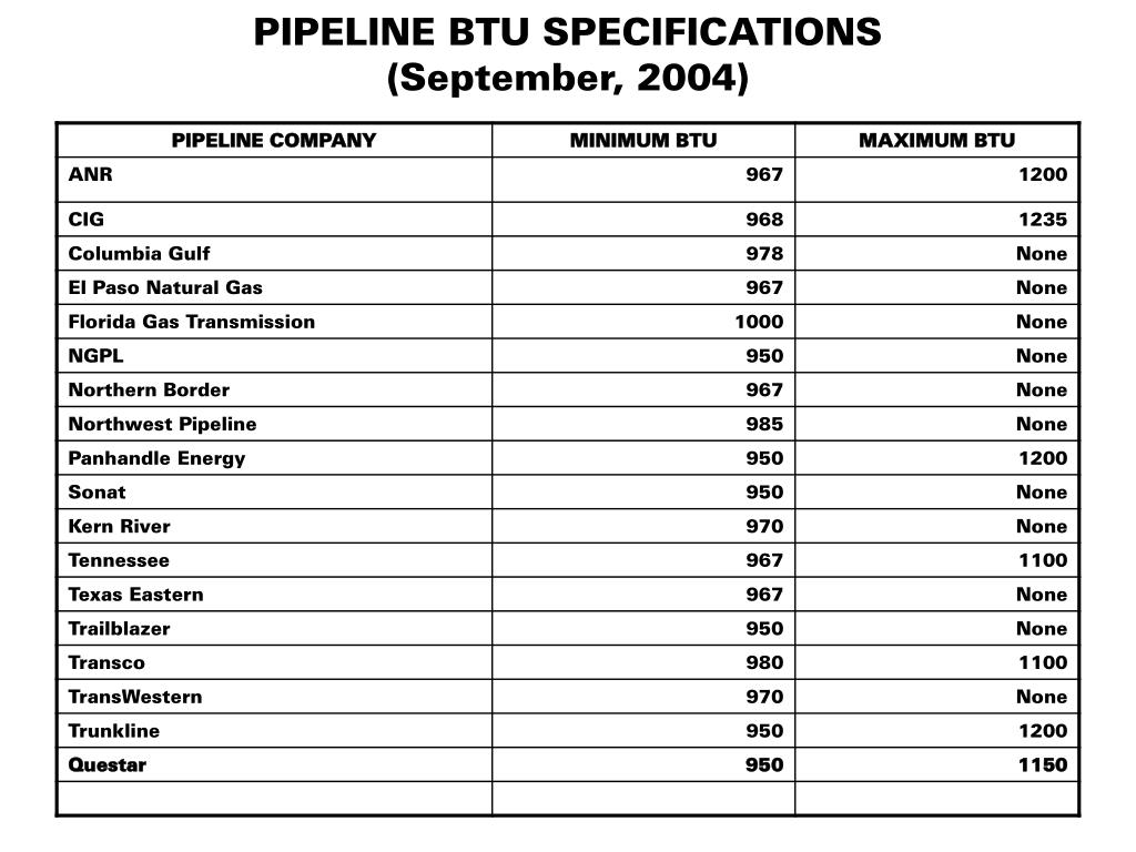 PPT GAS QUALITY HOW IT IMPACTS QUESTAR GAS PowerPoint Presentation