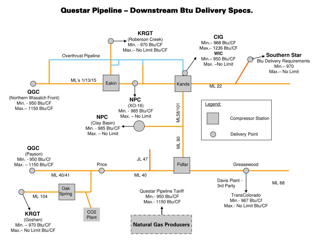 PPT GAS QUALITY HOW IT IMPACTS QUESTAR GAS PowerPoint Presentation