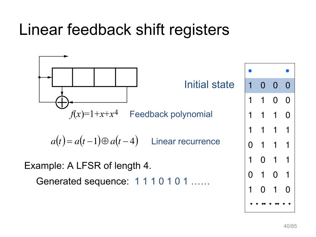 3 bit linear feedback shift register seabxe