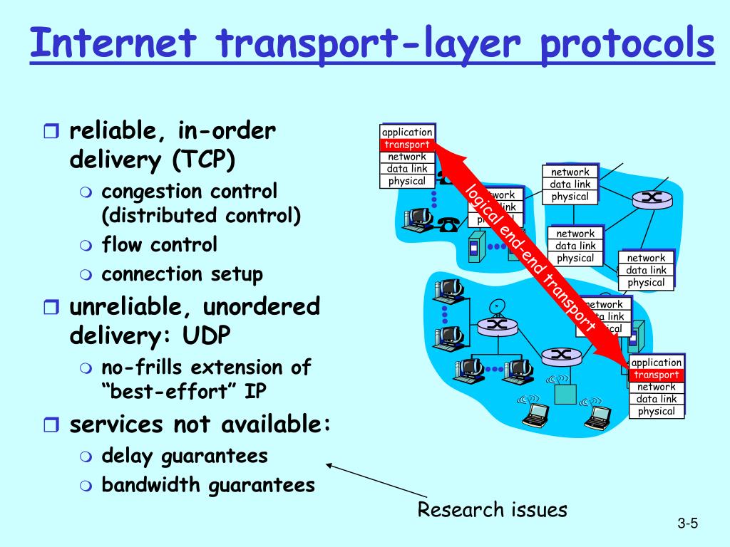 PPT Chapter 3 Transport Layer PowerPoint Presentation, free download