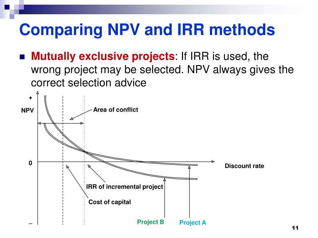 PPT Investment Appraisal PowerPoint Presentation, free