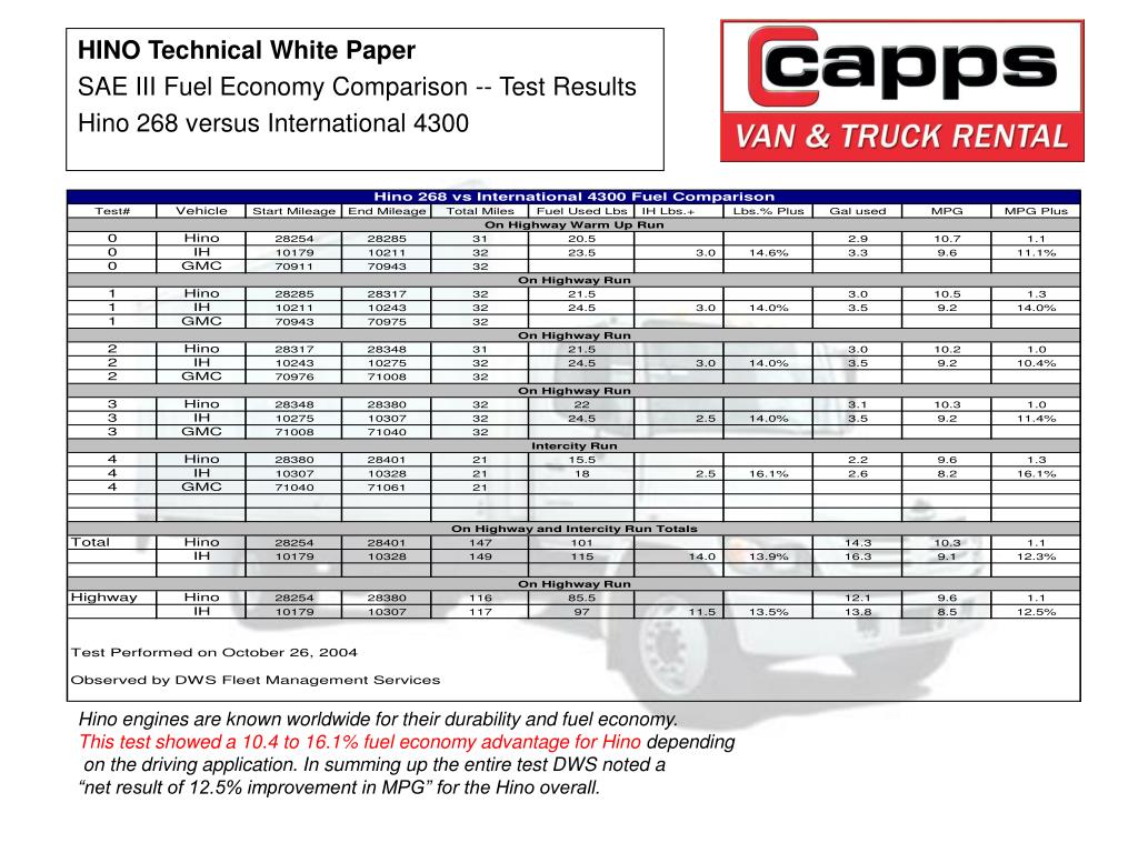 PPT Presented By Steve Chaney, Vice President, Medium Duty Truck Group Capps Van & Truck