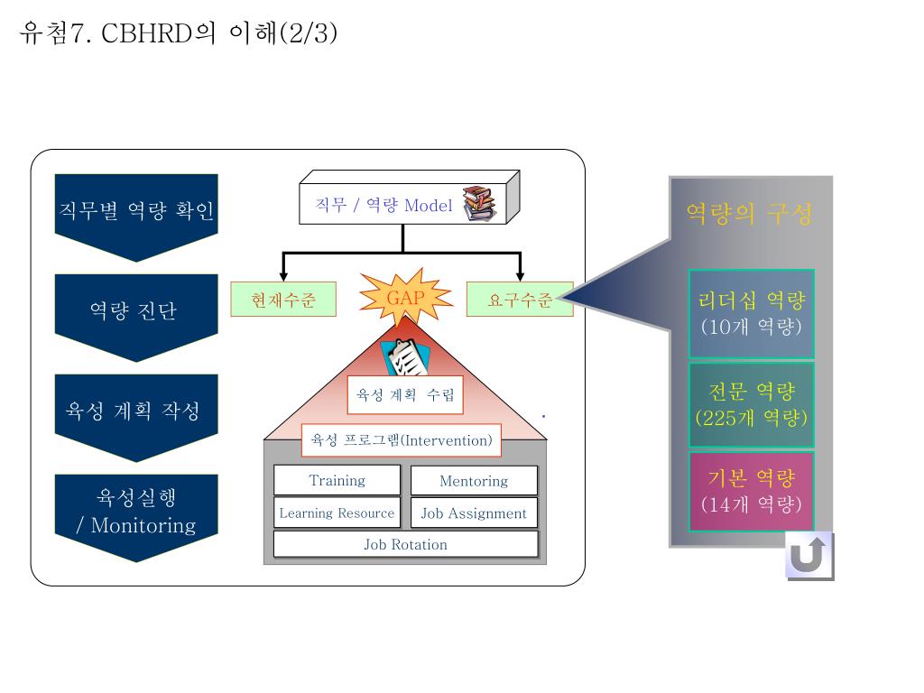 PPT No.1 Members No.1 Company PowerPoint Presentation, free download