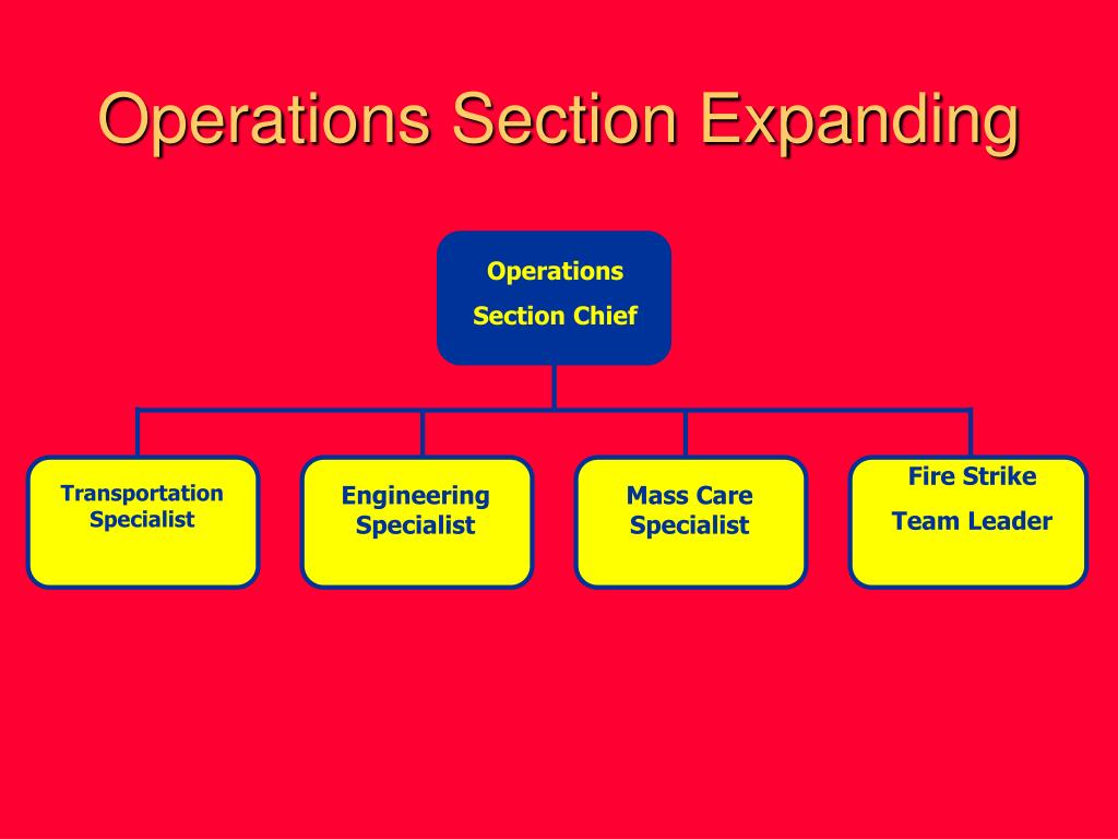 PPT INCIDENT COMMAND SYSTEM ICS100 PowerPoint Presentation, free