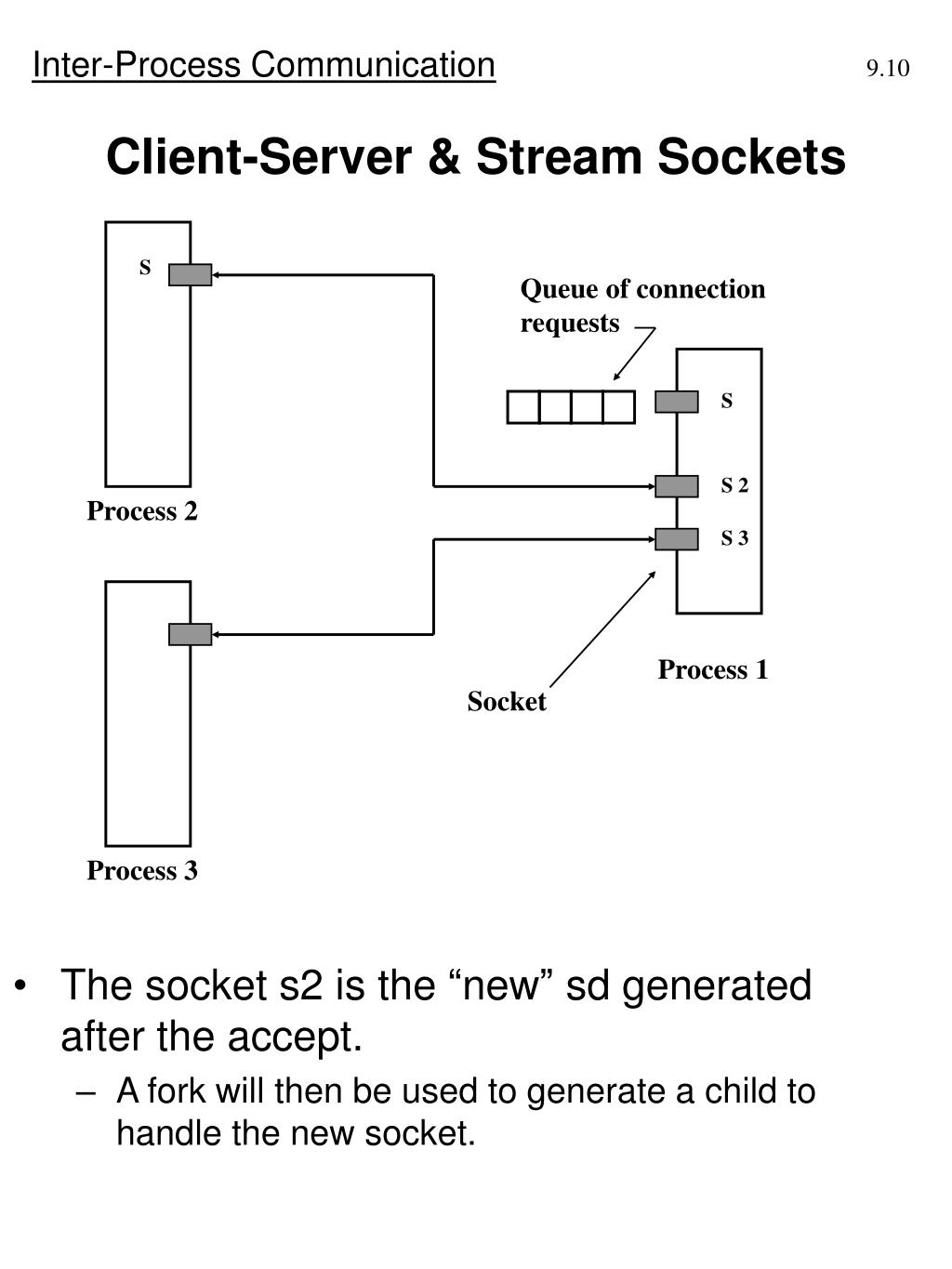 PPT Unix Sockets PowerPoint Presentation, free download ID7078825