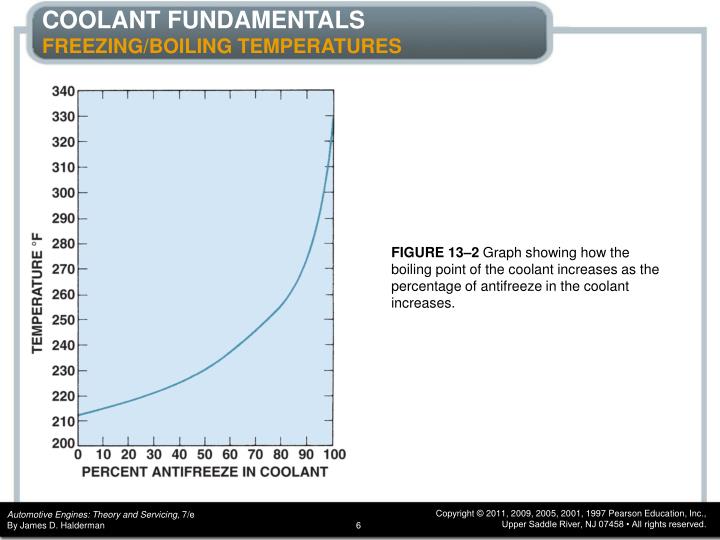 PPT CHAPTER 13 COOLANT PowerPoint Presentation ID7079258