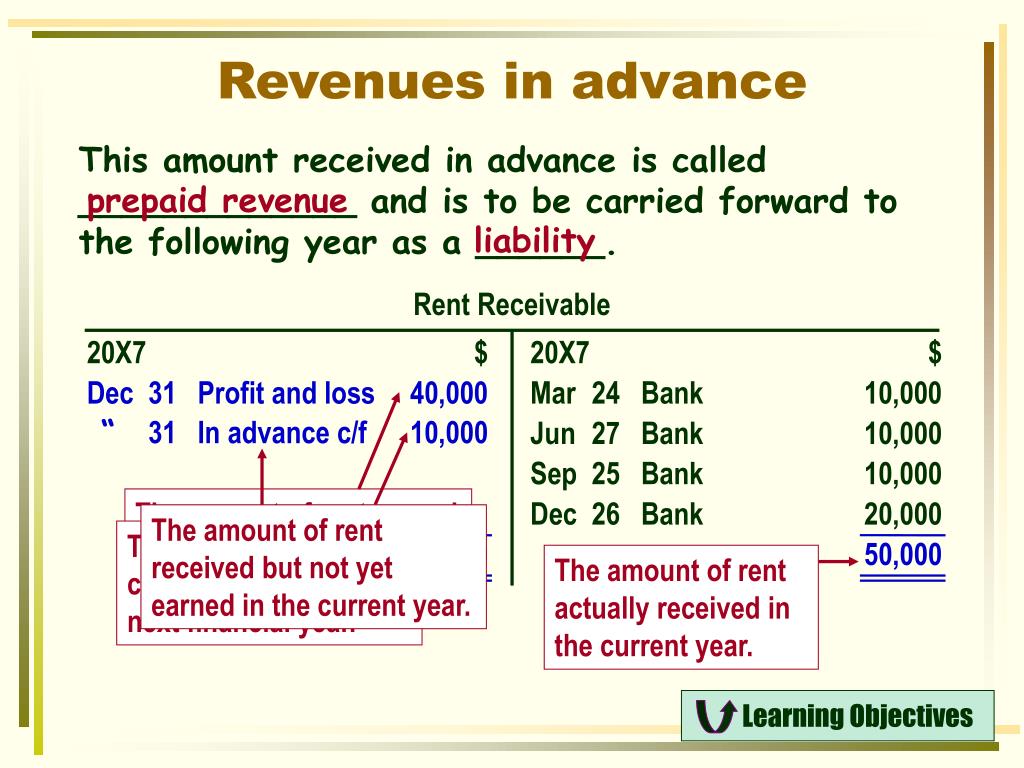 PPT Accruals and prepayments PowerPoint Presentation, free download